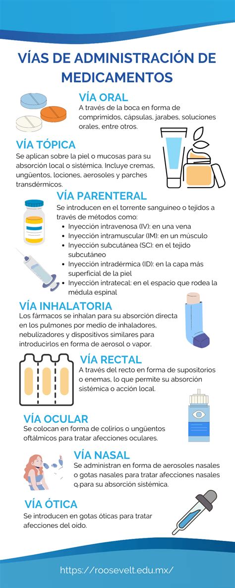 Infografía sobre cómo los medicamentos se distribuyen en el cuerpo de la madre y el paso a la leche materna