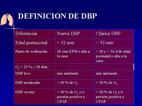 Microscopía de pulmón con DBP clásica vs. DBP nueva forma