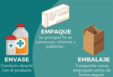 Infografía comparativa entre envase de Cytotec original y falsificado, destacando números de lote, fechas de caducidad y características de empaque