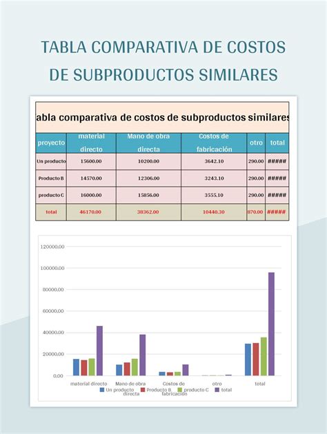 Tabla comparativa de costos de procedimientos médicos