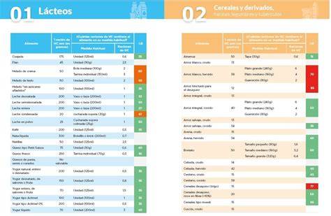 Tabla comparativa de raciones para terneros destetados
