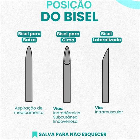 Ilustración de agujas con bisel de corte lateral y bisel de punta de lanza