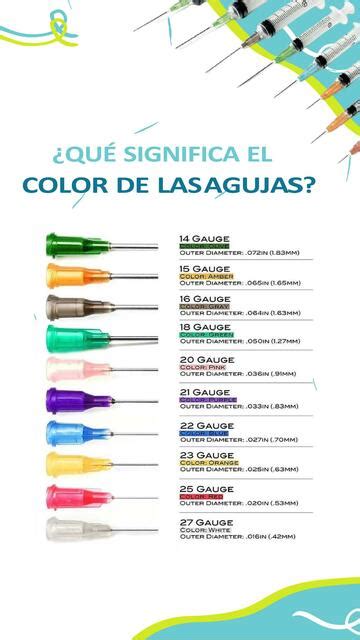 Infografía: Guía rápida para la selección de agujas según tipo de paciente y procedimiento