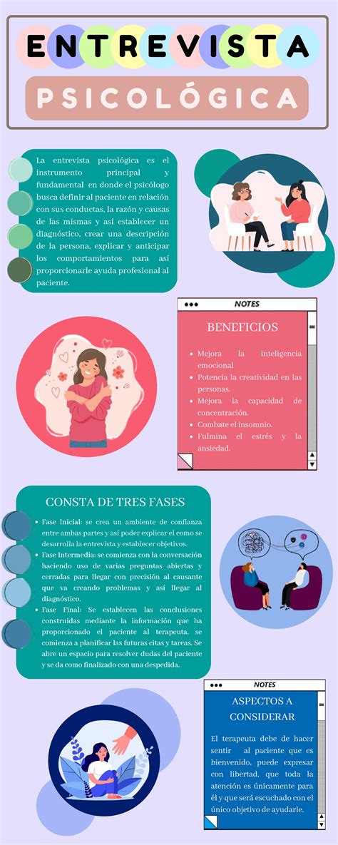 Infografía sobre los objetivos de la entrevista psicológica en IVE