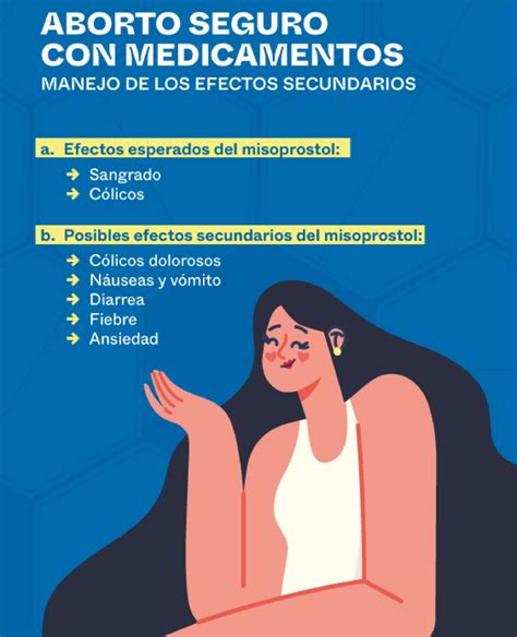 Esquema de las etapas del aborto con medicamentos