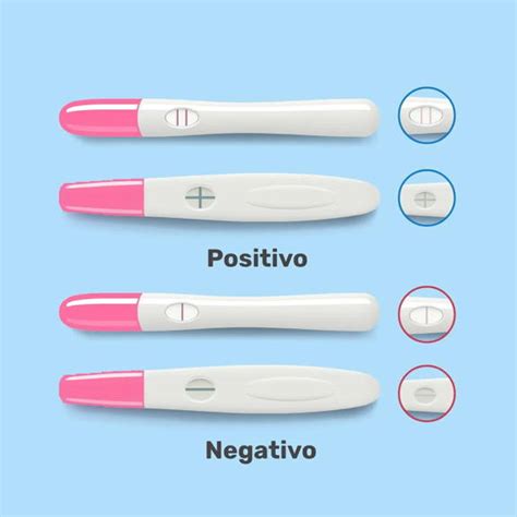Test de embarazo positivo con indicaciones de tiempo