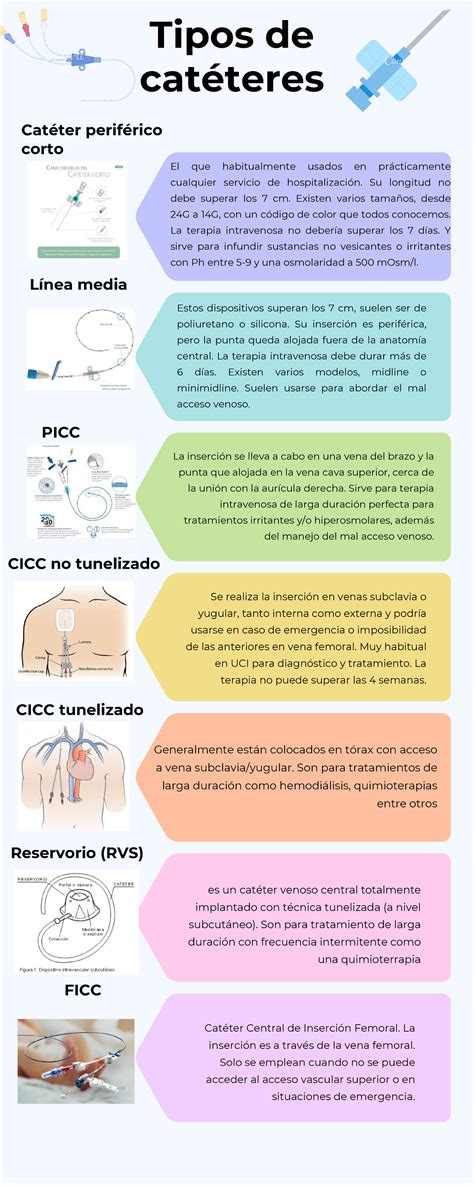 Esquema comparativo de catéteres para neonatos: umbilical, periférico corto, PICC, central.