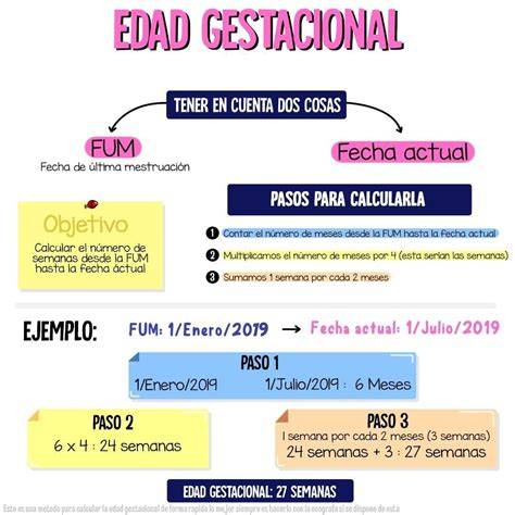 Esquema de la importancia de la edad gestacional en el manejo neonatal