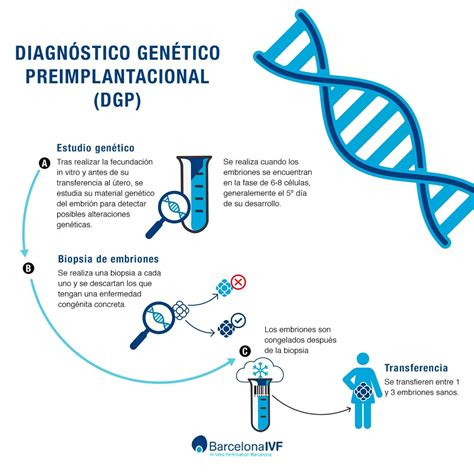 Diagrama de flujo del Diagnóstico Genético Preimplantacional (DGP)