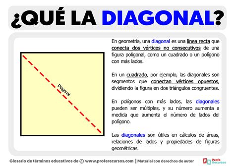 Esquema de posicionamiento ideal: cámara montada en pared en diagonal a la cuna, fuera del alcance del bebé y con cables asegurados.
