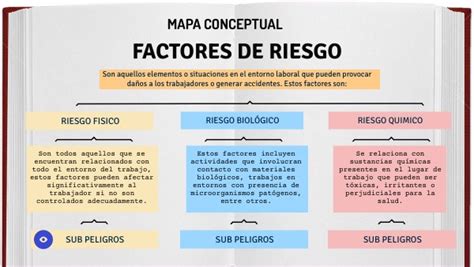 Mapa conceptual: Factores de riesgo y causas del parto prematuro