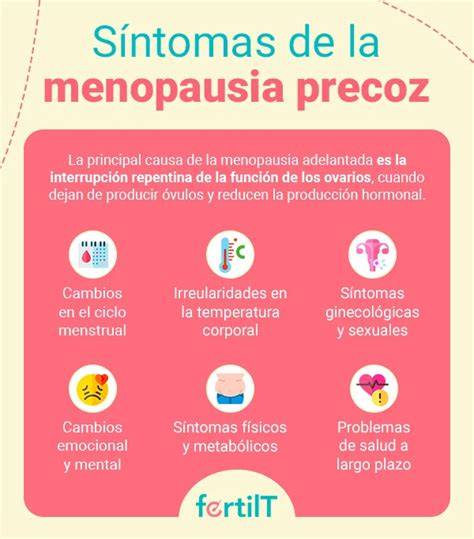 Esquema comparativo de menopausia natural, precoz y prematura