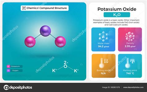 Diagrama de la estructura molecular del óxido de potasio (K₂O)