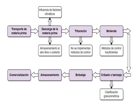 Esquema del proceso de producción industrial de óxido de potasio