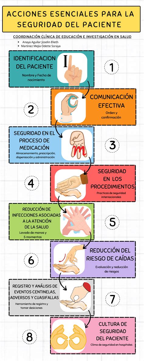 Esquema de las características de seguridad esenciales en un cambiador para bebés