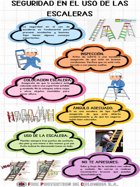 Infografía: Edades recomendadas para el uso seguro de sillas de paseo