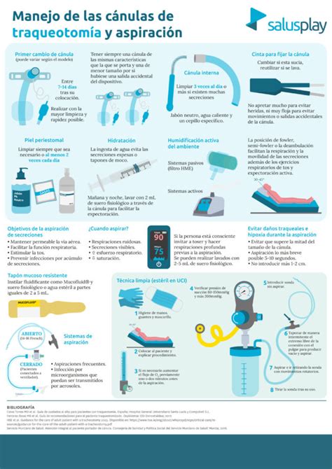 Infografía explicativa del mecanismo de acción de las cánulas de alto flujo: lavado de espacio muerto y generación de PEEP