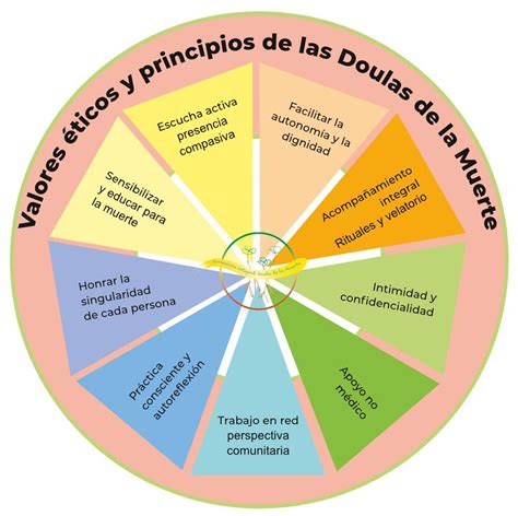 Representación simbólica de una doula de muerte guiando a una persona hacia la luz