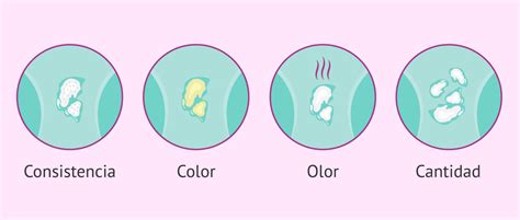 Gráfico ilustrando la reducción de síntomas (picor, ardor, flujo) a lo largo de los días de tratamiento con óvulos vaginales