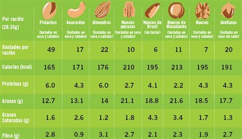 Tabla comparativa de ingredientes y valores nutricionales de papillas infantiles