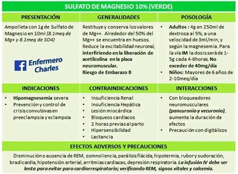 Tabla de efectos adversos del sulfato de magnesio y su incidencia