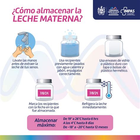 Infografía sobre las pautas de almacenamiento de la leche materna