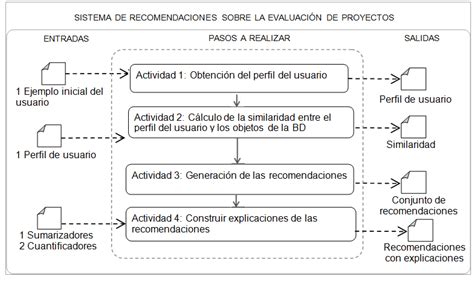 Esquema del funcionamiento del sistema LSP telescópico