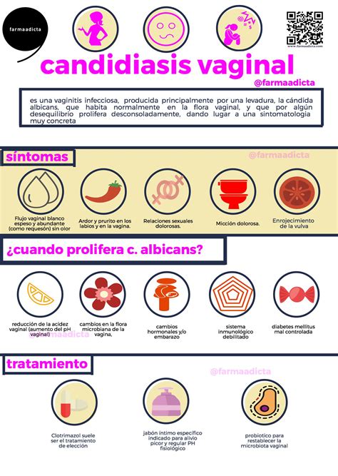 Infografía detallando los síntomas comunes de la candidiasis vaginal