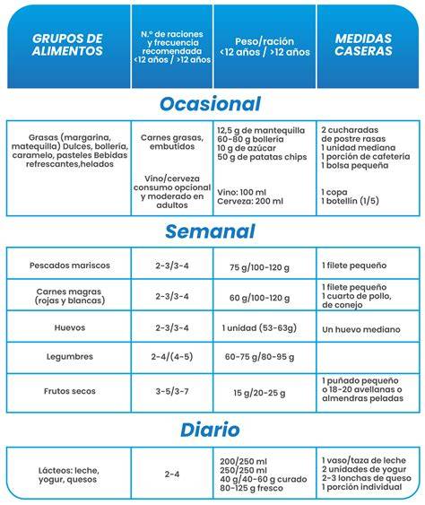 Tabla orientativa de las cantidades de fórmula recomendadas según la edad del bebé.