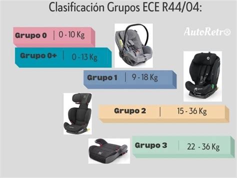 Infografía: grupos de sillas R44 por peso y edad aproximada