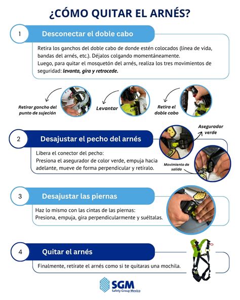 Guía visual: posición correcta del arnés y cinturón en sistemas de retención infantil