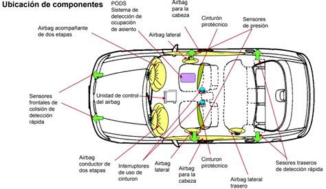 Diagrama de desactivación de airbag frontal en asiento del copiloto