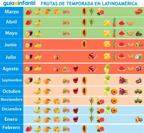 Variedad de frutas frescas y de temporada adecuadas para papillas