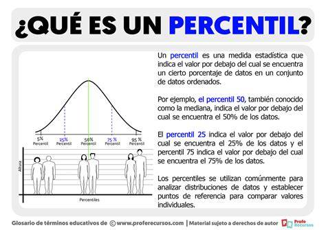 Esquema de los percentiles 3, 15, 50, 85 y 97 ilustrando cómo se ubica la población infantil.