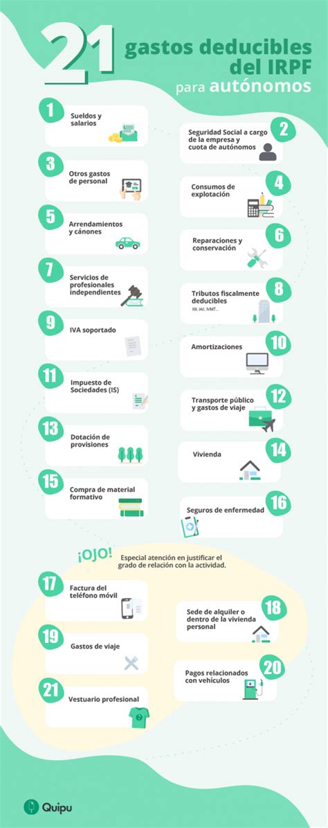 Esquema visual que diferencia entre gastos deducibles en IRPF y gastos deducibles en IVA