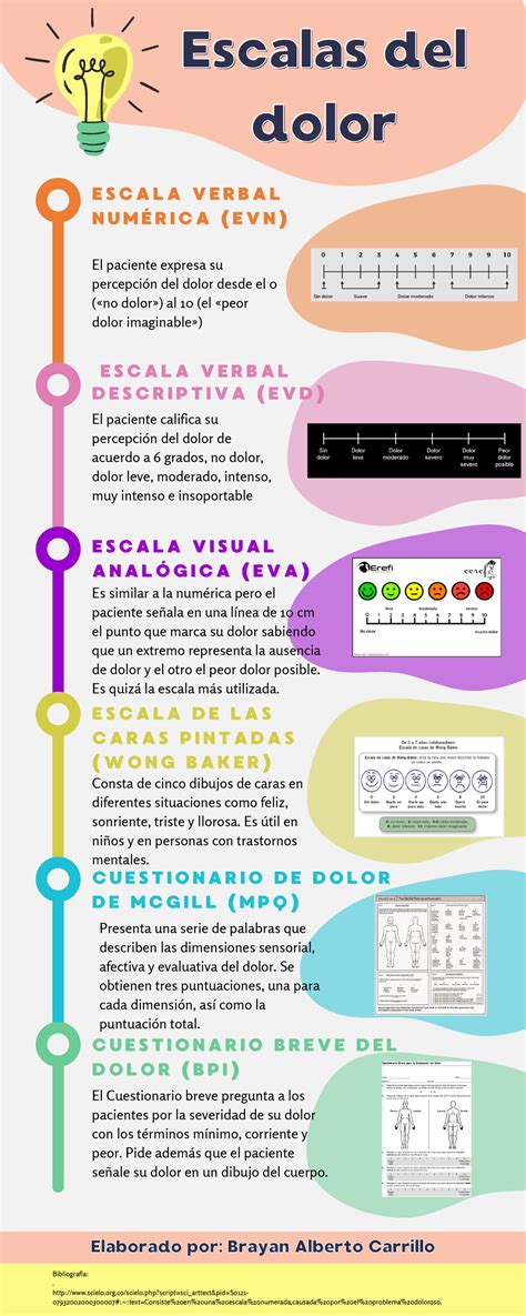 infografía comparativa de diferentes escalas de dolor neonatal