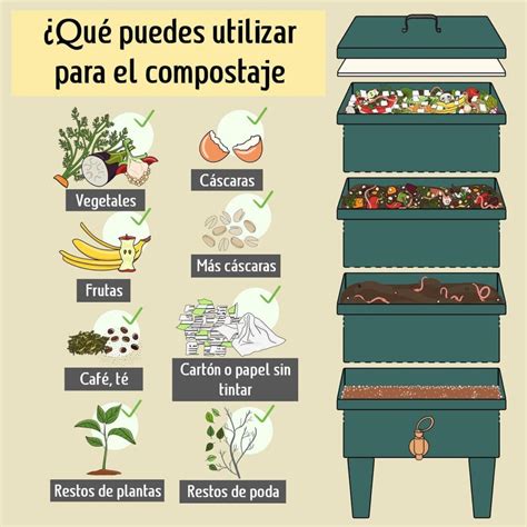 Compostaje de materia orgánica para su uso como fertilizante natural.