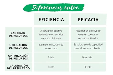 Infografía comparativa sobre la eficacia de la extracción y el diseño ergonómico del extractor