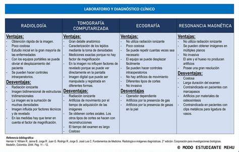 Comparativa de imágenes radiológicas (ecografía vs. resonancia) destacando la ampliación de los espacios extraaxiales.