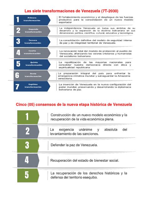 esquema técnico de las 7 transformaciones del modelo Micuna Converbaby