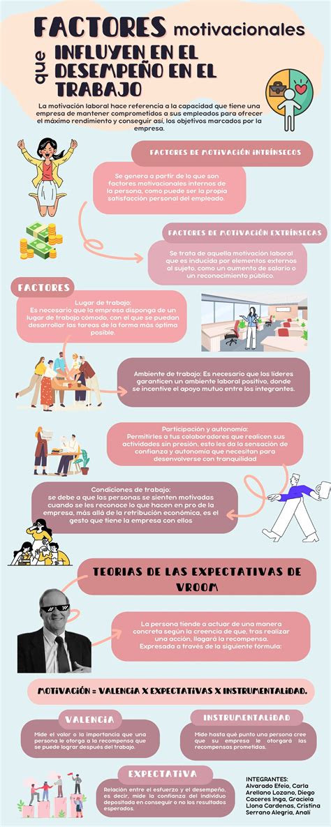 Infografía sobre los factores que influyen en un plan de tratamiento de fertilidad