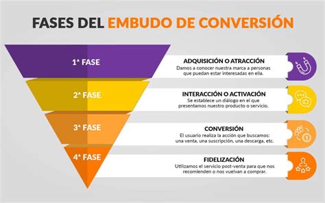 Infografía: funcionamiento del embudo y la succión