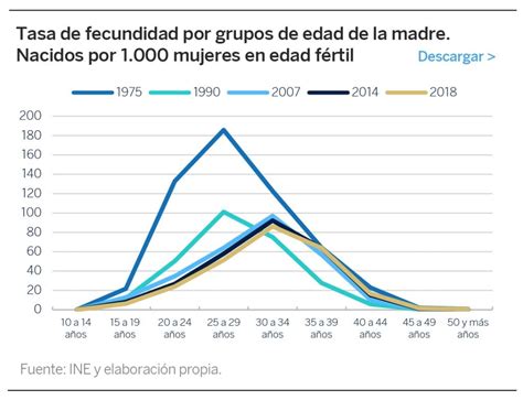 Gráfico de barras: Diferencia entre la fecundidad deseada y la fecundidad real en los países de la Unión Europea.