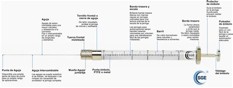 Esquema de un extractor manual tipo jeringa mostrando la copa, el cuerpo cilíndrico y el mecanismo de succión manual