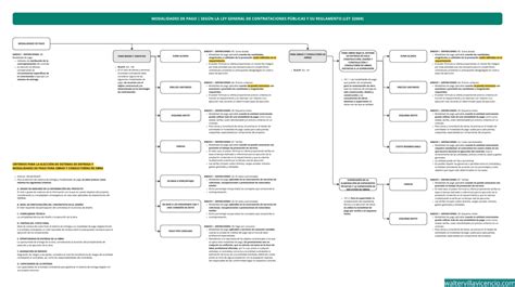 Esquema de las principales áreas temáticas y modalidades de sesiones del congreso perinatal