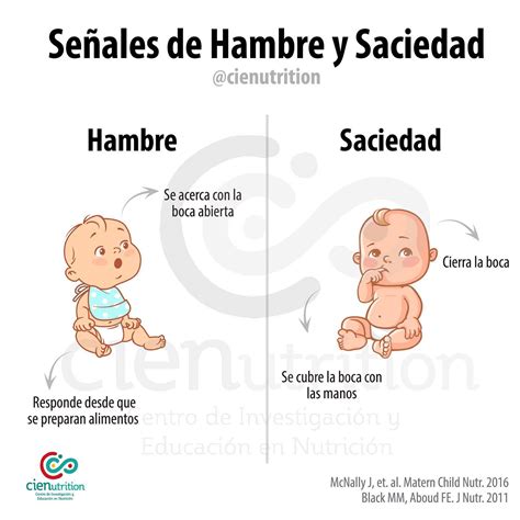 Infografía comparativa: señales de saciedad en el bebé durante la alimentación