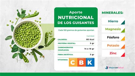 Infografía mostrando el aporte nutricional de guisantes, espinacas y ajo