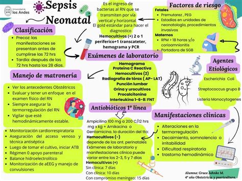Mapa de incidencia de sepsis neonatal en Perú o América Latina