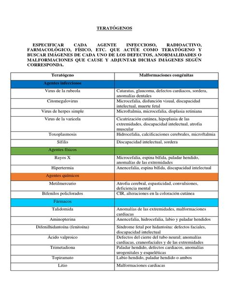 Infografía comparativa de los riesgos teratogénicos de diferentes clases de medicamentos durante el embarazo, destacando las benzodiazepinas.
