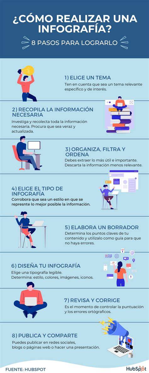 Infografía sobre los requisitos clave para la ayuda de 300 euros